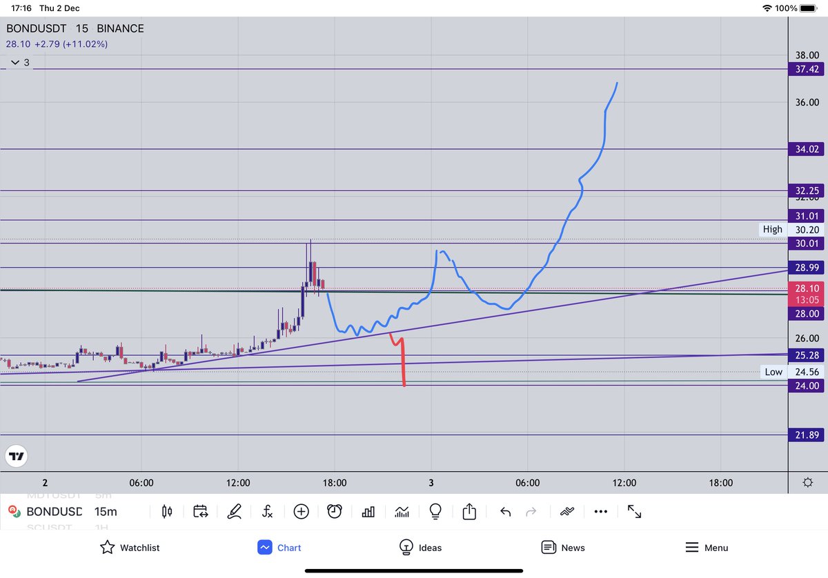 fohdycrypto tweet media