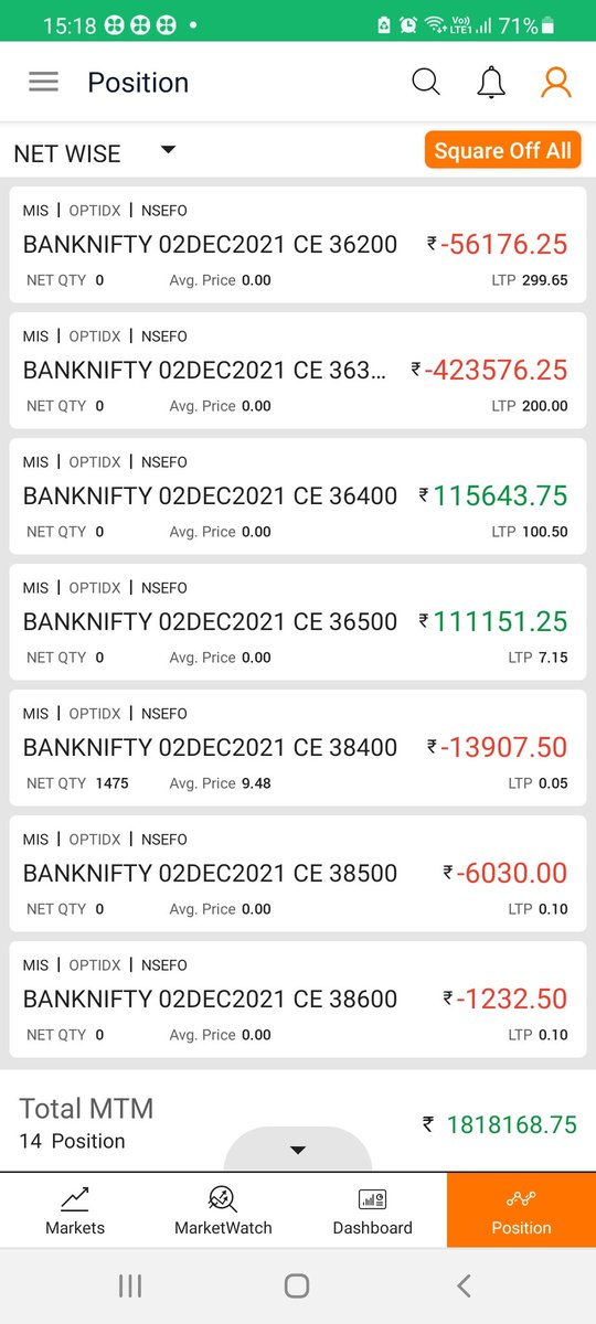 nikkhilgupta05's tweet photo. Net gain: Rs. 18.18 lakhs
Roi: 10.7%
New highest intraday gain😍😍
And finally out of drawdown after 2.5 months😄😄😄 https://t.co/r4eoigggss