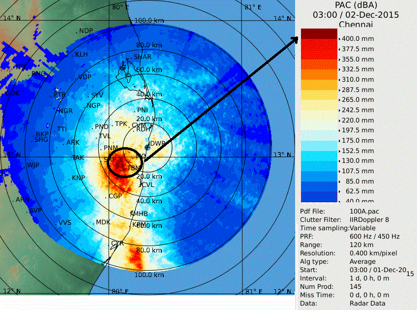 "This day in 2015 which changed my life for ever" 
------
On this day 6 years ago, It was morning 3.00 to 4.00 am on December 2nd, It was raining non-stop for almost 20 hrs now. The rain gauge stations in Chennai crossed 300 mm, Tambaram &amp; Chemba  450 mm

facebook.com/tamilnaduweath…