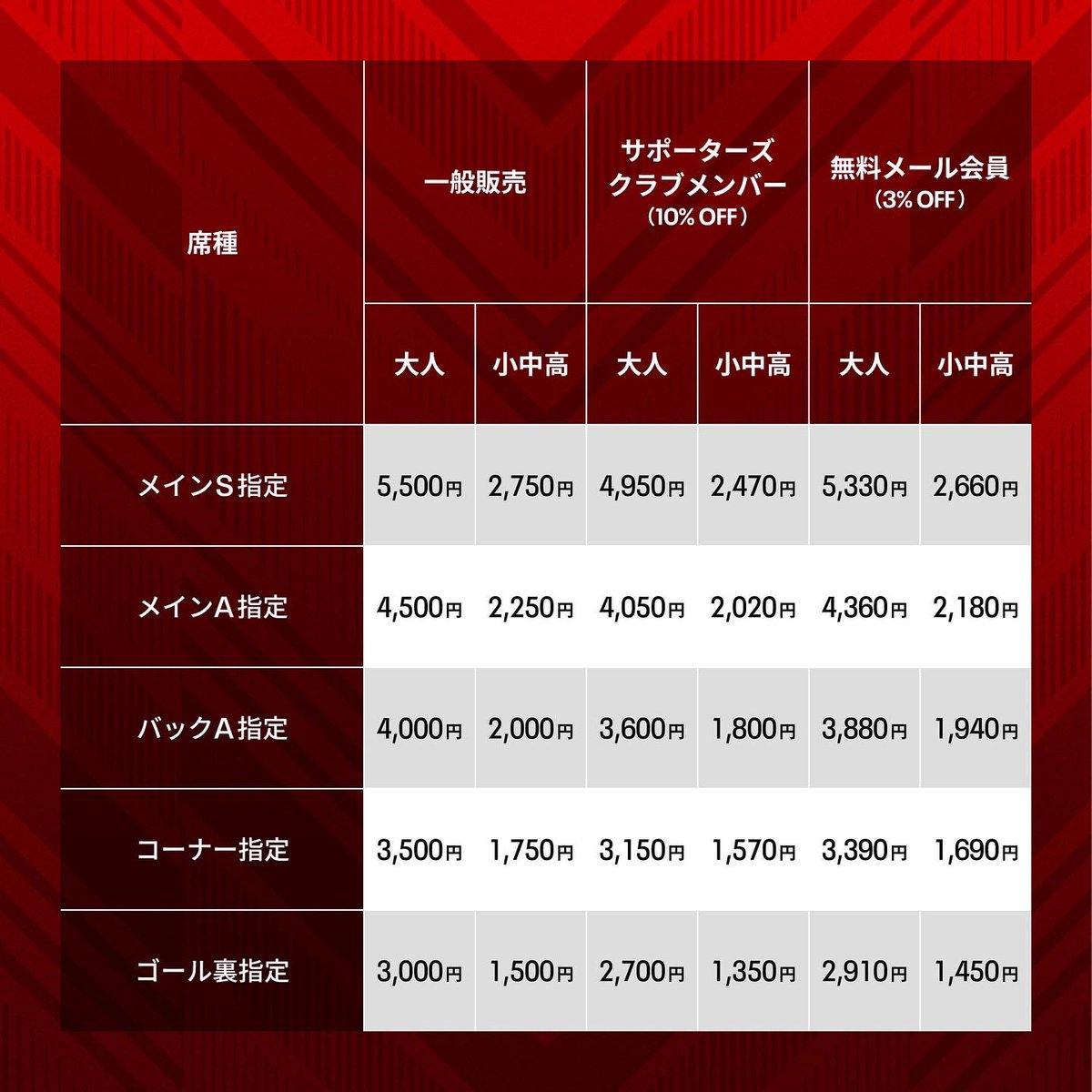 Canon_Eagles's tweet photo. 【チケット販売のお知らせ】

第4節、第5節にニッパツ三ツ沢球技場で開催するホスト試合のチケット販売価格、席種情報についてお知らせいたします！🦅

プレミアム会員の皆さまは、明日から販売スタート‼️

詳しくはこちらから！🎫
https://t.co/KESkHDTVv3

#横浜キヤノンイーグルス https://t.co/JYtIfta3g3