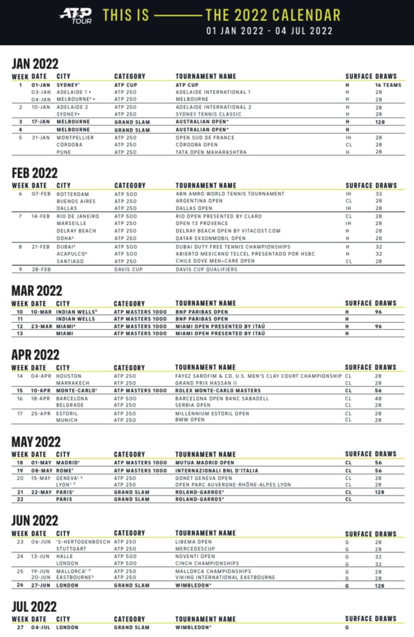 tennis atp tournaments 2022