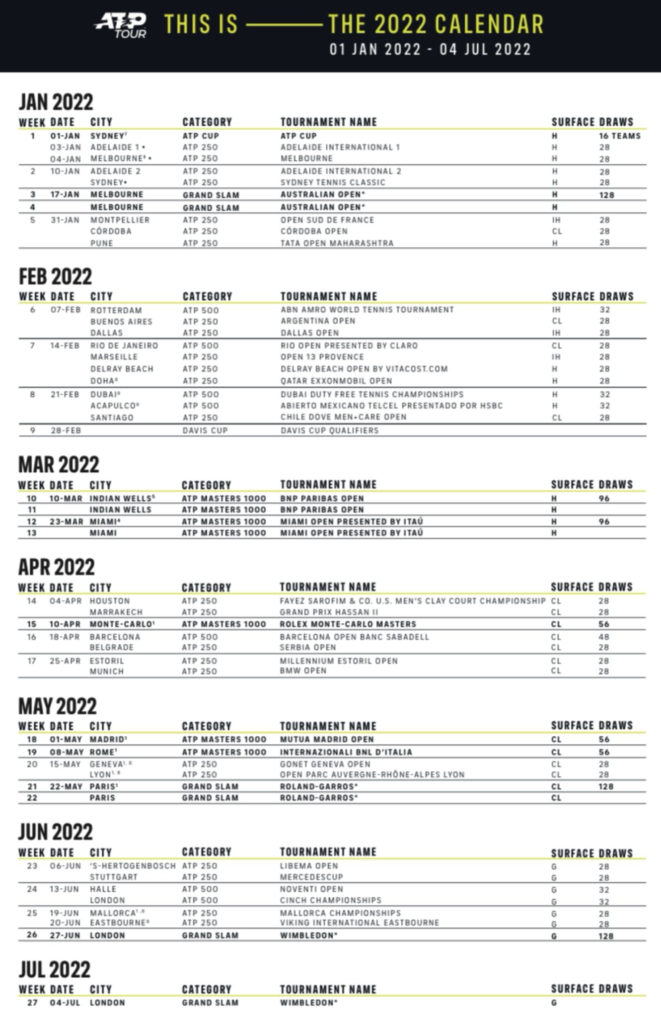 We Are Tennis On Twitter: "🔴 Atp 2022 Calendar Is Out! Here Are All The Tournaments Scheduled Until Wimbledon In July. 👇 Can't Wait! Https://T.co/Nabzg0Dbgl" / Twitter