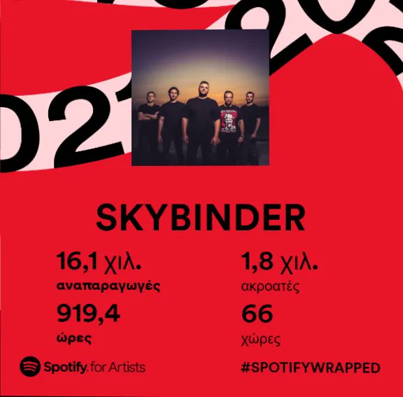 Thank you all for this💗 Album no.2 coming in fast! #spotifywrapped2021 #metalcore
