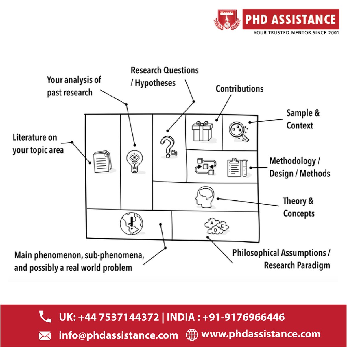 phdassistance's tweet image. Struggling to manage your research work? Need a system to organize all the moving parts? :bit.ly/3t347wJ
#Phdassistance #PhDResearchWork #PhDComputerScience #PhDDissertationServicesUK  #PhDThesis #researchwork #Researchpaper #manuscriptwritingpaper #PhDManuscript