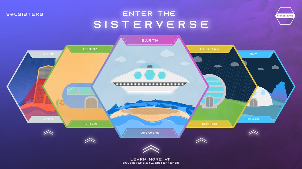 RealSolSisters's tweet photo. We're getting closer and closer to our #airdrops. Every holder of a SolSister will be sent a unique NFT that will fit onto 3D planets in the #sisterverse 🤟 🧵 https://t.co/ocj3zwIi6m