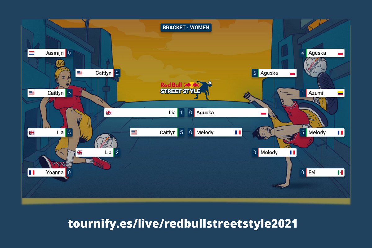 ⚡️ Incredible scenes from a supercharged atmosphere in Valencia during the Freestyle Football World Final 2021.

Congrats to Word Champions Lia Lewis and Erlend Fagerli 🔥

📷: Mateusz ‘Lotar’ Odrzygóźdź

#redbullstreetstyle #freestylefootball #worldfinal #tournament #tournify