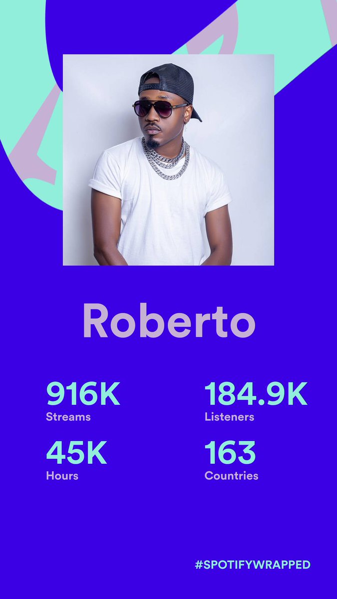 RobertoZambia's tweet photo. Thank You for each stream, Like, share, comment and constantly adding my music to your playlists. 

I honestly cant thank you enough, for your Love and support. 🙌👌❤ 
#SUPERSTAR 🦸‍♂️

#Spotify #Spotifywrapped #SpotifyWrapped2021
#Zambia https://t.co/skZOP3Mckt