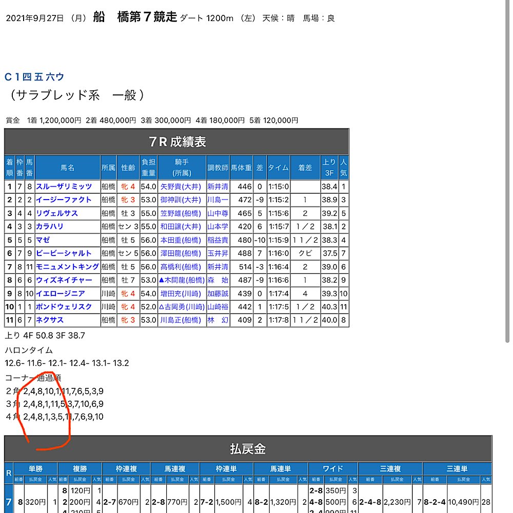 ピエーナテーラーが逃げる展開読みは完璧。
だけど、やっぱりスルーザリミッツの差し脚は、本物だったねww