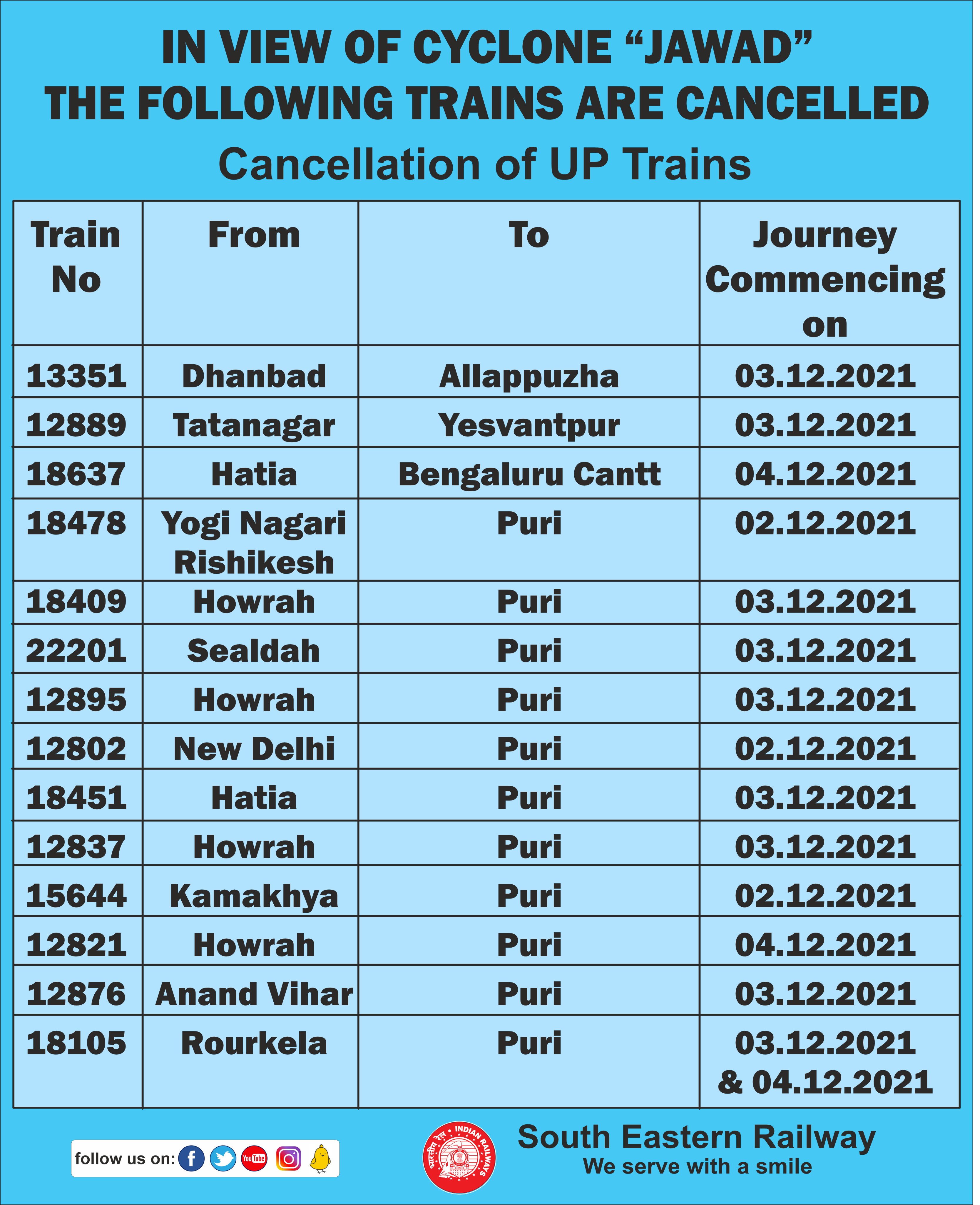 परेशानी से बचने के लिए यहां देखें पूरी लिस्ट (Indian Railways/IRCTC Train Cancelled) परेशानी से बचने के लिए यहां देखें पूरी लिस्ट (Indian Railways/IRCTC Train Cancelled)