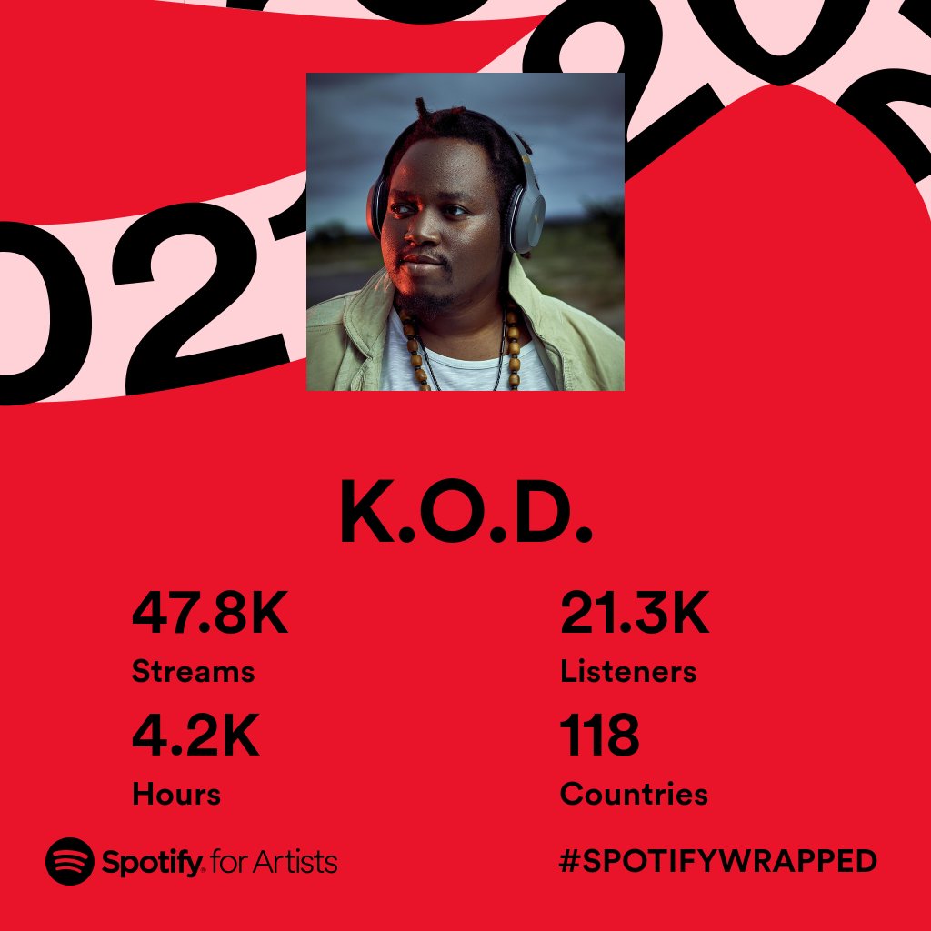 This is my 2021 on Spotify Wrapped! Thank you for all the love this year.
<a href="/SeresProducoes/">Seres Produções</a> 
<a href="/djsatelite_/">DJ Satelite - RAIZES Album</a> 
<a href="/bun_xapa/">Bun Xapa</a> 
<a href="/danykasdj/">DANYKAS DJ</a> 
<a href="/drunkydaniels/">Drunky Daniels</a> 
<a href="/AfroWav/">Afro Wav</a> 
<a href="/SkyzMetroFM/">Skyz Metro FM</a>
@ByoFinest
<a href="/reverb7/">Summertime Verb!</a>
#SpotifyWrapped
#2021ArtistWrapped 
#Obrigado