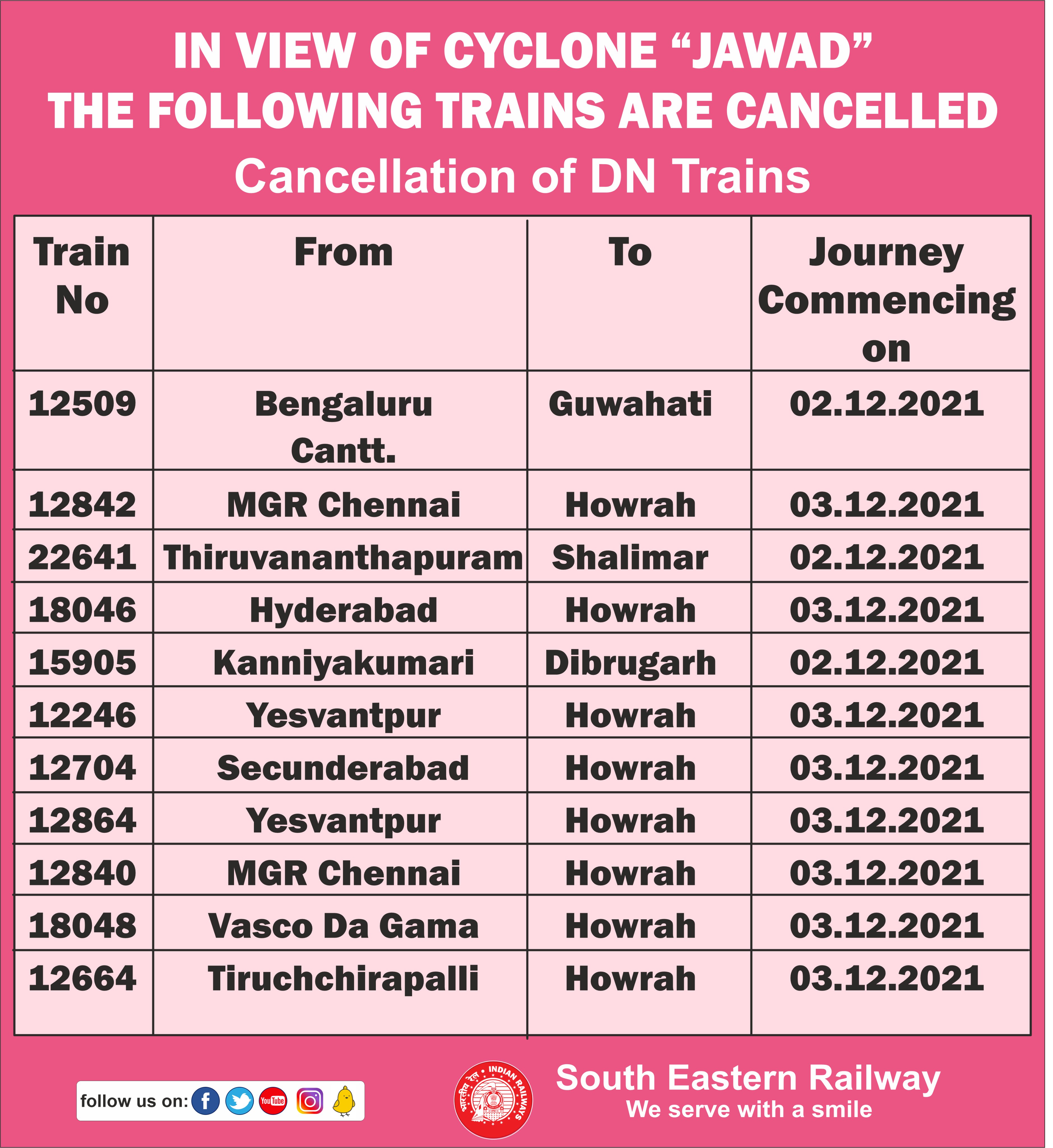परेशानी से बचने के लिए यहां देखें पूरी लिस्ट (Indian Railways/IRCTC Train Cancelled) परेशानी से बचने के लिए यहां देखें पूरी लिस्ट (Indian Railways/IRCTC Train Cancelled)