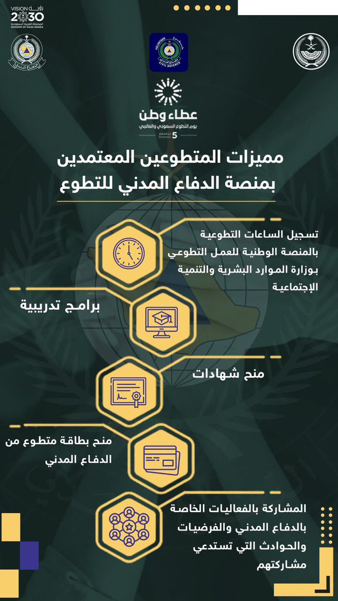Volunteer_Med's tweet photo. مُميزات المتطوعين المُعتمدين
بمنصة الدفاع المدني لـ #التطوع 
بمنطقة #المدينة_المنورة 

#يوم_التطوع_السعودي_العالمي

للتسجيل 👇🏻

https://t.co/nrurBVOV2b https://t.co/jaKkC02QUf