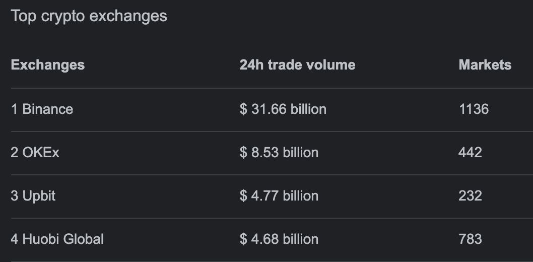 WinkLancer's tweet photo. $Win starts pumping, right after @OKEx listing. #winkarmy https://t.co/b2bBJ5NKud