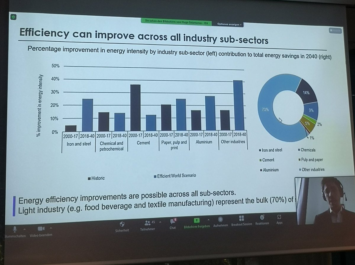 EffiSludge's tweet photo. #EffiSludge fila event. "#Biogas plays a crucial role on fuels switch within industries. With biogas, and other technologies, energy efficiency can improve across a number of sub-sector" by Hugo Salamanca @IEA https://t.co/sCq5A2Ak4F