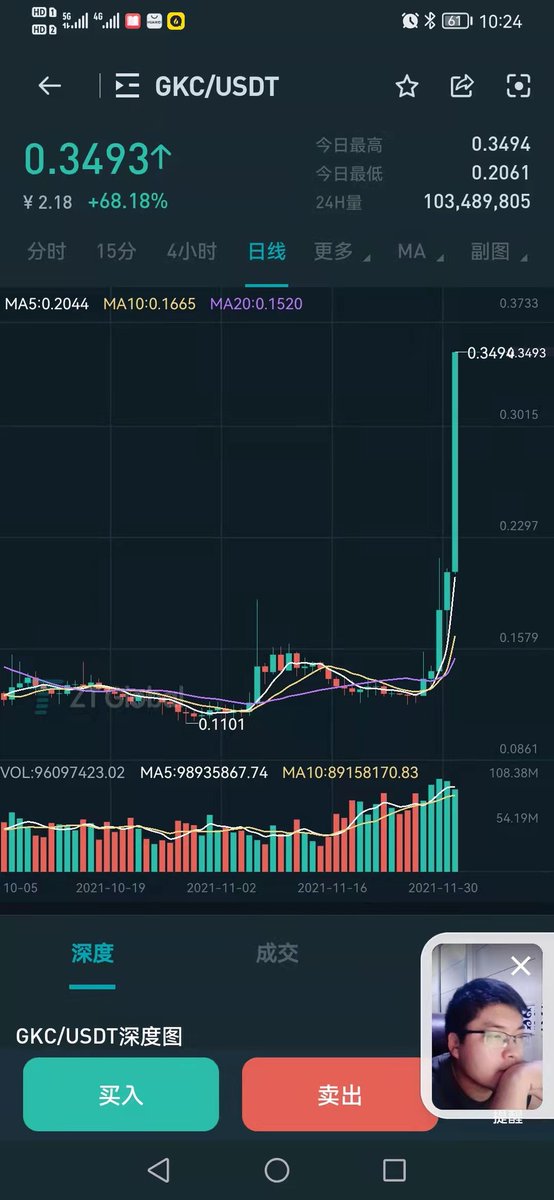 #GKC匿名公链将重新启航，预计12月10日将搭建Defi去中心化交易平台。
金钥匙使用环保型POS挖矿形式，纯粹的匿名属性，完全的社区自治，极致的去中心化，现以进入绝对的筑底反弹日。金钥匙GKC，值得我们所有人持有！
未来一年之内完成主网二次开发，深度参与元宇宙