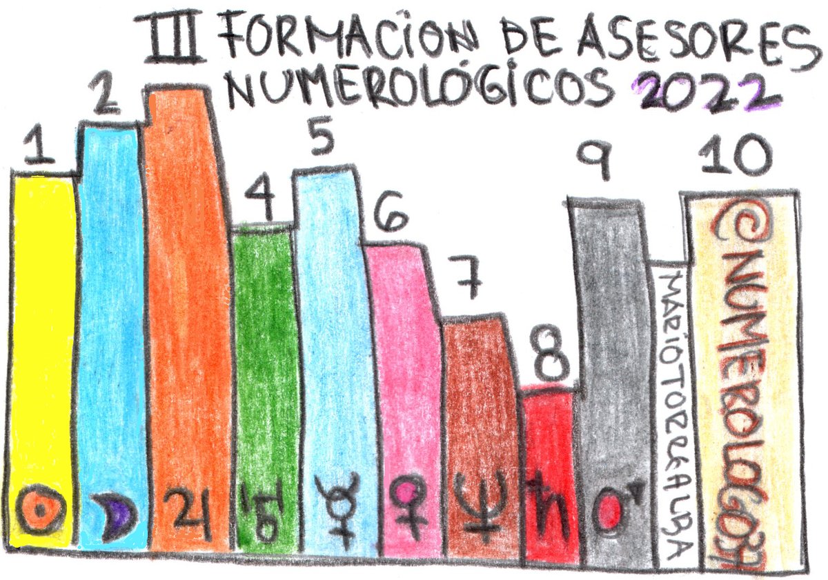 numerologo's tweet photo. https://t.co/CLH03H5J5D