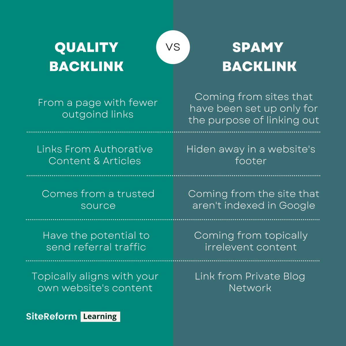sitereform's tweet photo. Getting backlinks (also known as external links), to your website from other sites is still one of the most effective ways to improve search engine rankings.

#backlink #backlinksforseo #backlinkstrategy #backlinkbuilding #backlinkcreation #backlinkstrategies https://t.co/sPSUc840HS