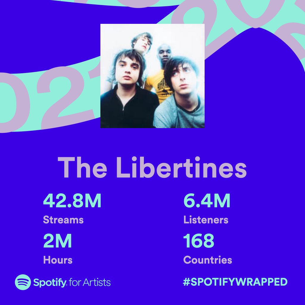 You guys... 🤗

#SpotifyWrapped