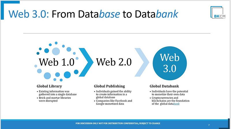 Web 3. Технологии веб 3. Web3 интернет. Web 3. Web3 сайты.