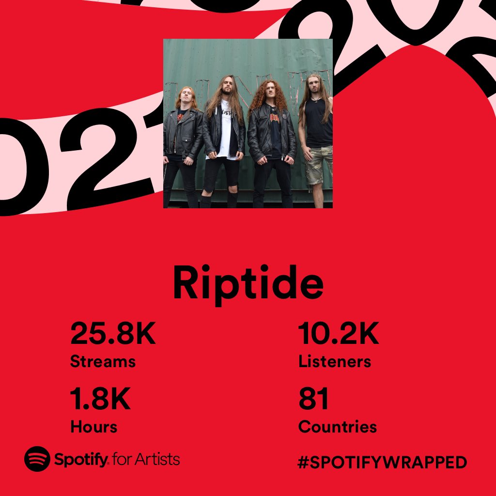 RipTideThrash's tweet photo. Thank you all so much! We are so grateful for every single one of you that has streamed our music! 🙏🔥 Keep a look out in 2022 for some new music and even more awesome stuff!! 👀

#spotifywrapped #riptidethrash https://t.co/DvQvKNjONG