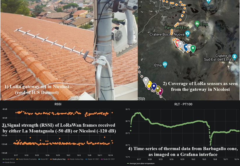 TCS_VOLC's tweet photo. @VolcanoLMV #LPCClermont @IN2P3_CNRS @INGVvulcani deployed a LoRa network to survey soil temperature anomalies @ #Etna.The study shows that a LoRaWan protocol can be used to monitor active #volcanoes w/ a low-power transmission range up to 15 km. https://t.co/cZHPakQdiK #EUROVOLC https://t.co/i1JG8TJ456