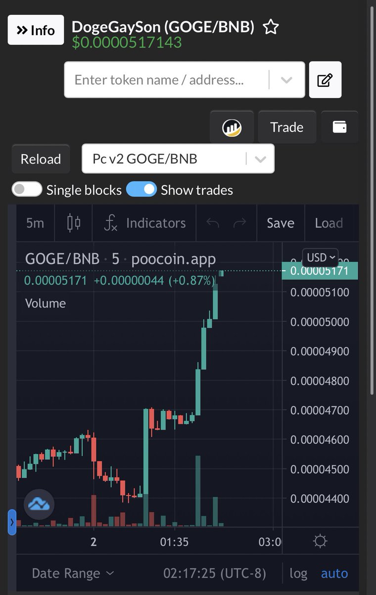 Goge_DAO's tweet photo. 🌈LETS GOGE!!!! LOOK AT THIS GREEN WALL!!! POOCOIN ADS ARE LIVE! ❤️💕

HODL $GOGE AND GET $CAKE REWARDS! #GOGE 

>>> https://t.co/Zl6uRmi8YR <<<

https://t.co/lMxHy5n5Rx

https://t.co/MHSNE3r6yc

 #dogeGaySon #Mooning #100xgem #DOGE #SHIB #cryptocurrency #memecoin #BSCGems #bsc https://t.co/ImSGVSJ1yM