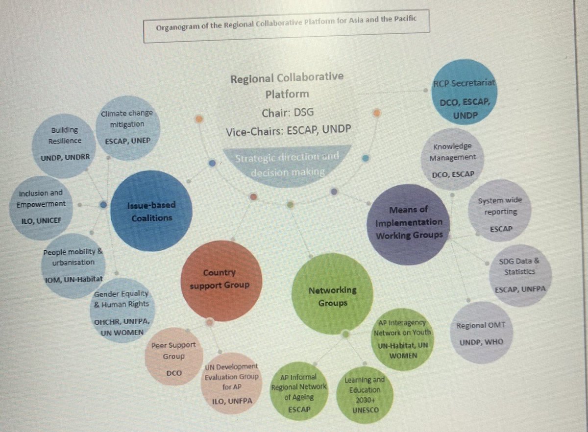 SarwatAdnan1's tweet photo. ‘The client is always right’ - this is our motto! We invite feedback on our work &amp; on quality of support from #UNRCs in #Iran, #Maldives, and Team Leaders from #Bangladesh and #Vietnam + high doses of inspiration from #RCPViceChairs. #PSGRetreat #UNReforms #Hybrid #2030Agenda https://t.co/GCaNRCZpjF
