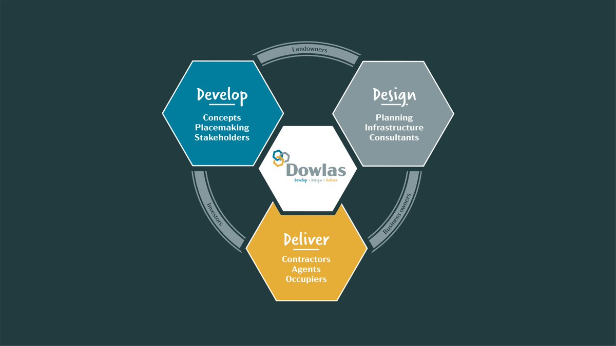 #12DaysofDowlas day 2 is a shout out to our wider Dowlas Team. We really appreciate the support people have given us this year across all our services and developments from architects to contractors, planners to funding partners. Thanks everyone 🙏