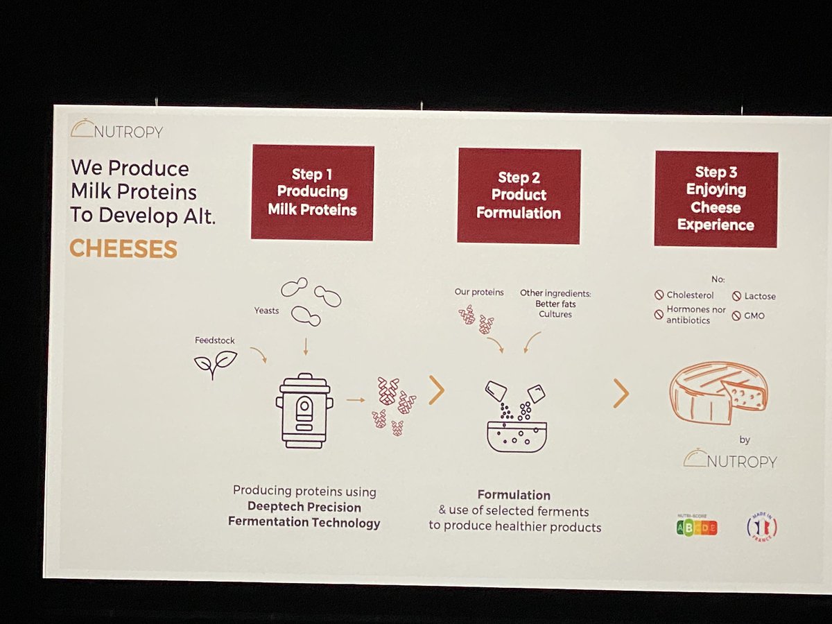 Guillaume_Rio's tweet photo. Milk proteins to dévelop cheese by #nutropy reinventing french cheese ! 

@jblefevre60 @Ym78200 @kalydeoo @tewoz @lesguer_lionel @cagneux @Dassoniou @CecileGauffriau @nincoroby @jblefevre60 

#HTsummit #deeptech #sustainability #food #deeptech https://t.co/jFRfA4PpoE