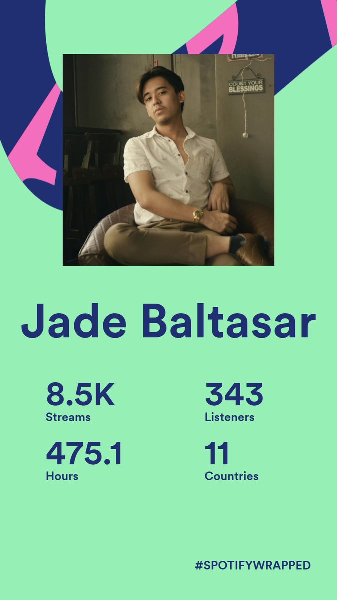 jadebaltasar's tweet photo. just wanted to rant and say grabe thank you talaga sa mga nakinig! A year is all I need to learn and grow in my craft, medyo trial phase tayo this year, next year we going ham! 🙏😋 https://t.co/XCqTyf3IyF