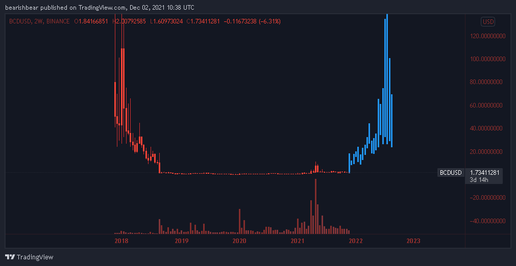 smolgrrr's tweet image. this looks like a solid bottom to me
#bitcoindiamond