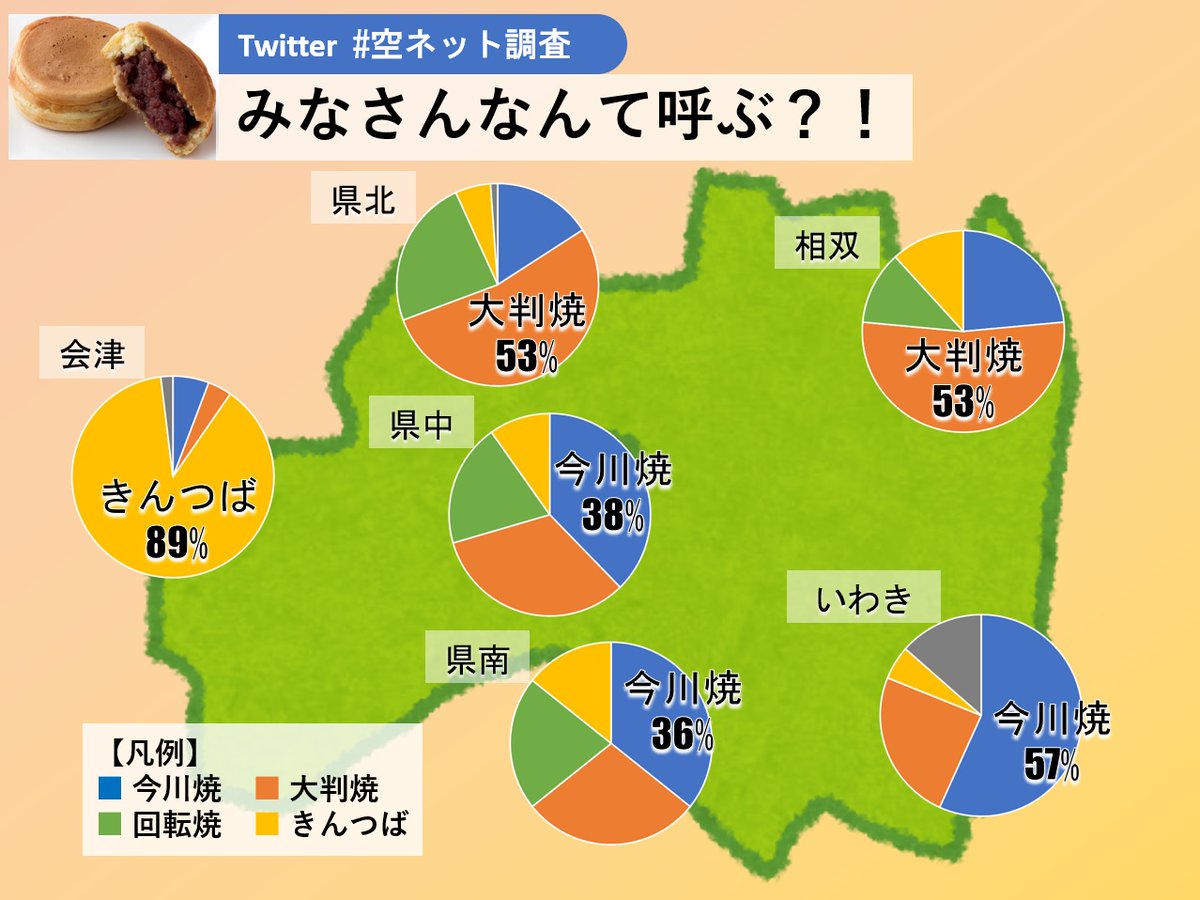 大判 焼き 呼び 方