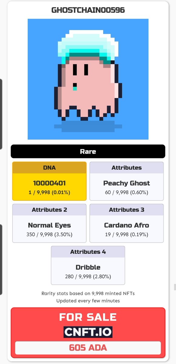 MRDT681's tweet photo. Four Rare "Uniques" that are currently available, for those on the #ghostchain hunt! #dnanft #uniquenft @nftghostchain
#CNFTCommunity https://t.co/MP00sUd4Ef