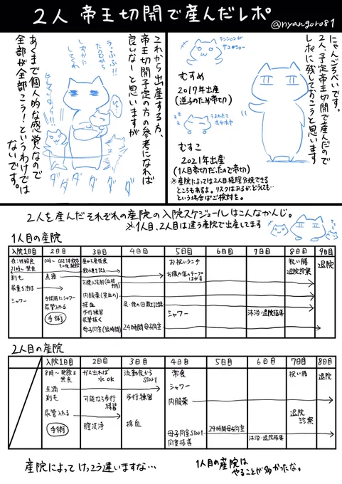2人帝王切開で産んだレポ漫画 1/8 