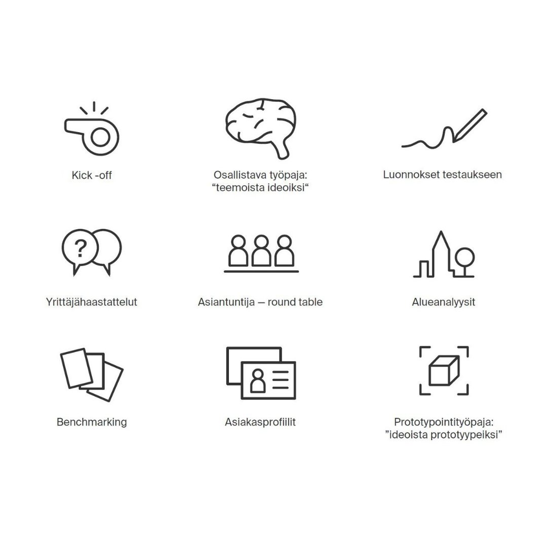 Pinto_Design's tweet image. Design Sprintin avulla kaikki osapuolet sitoutuvat projektiin ja uskaltavat heittäytyä.Perusteellisen alkuspurtin jälkeen suunnitelmien tuottaminen on yleensä kivuttomampaa, kun isot linjat on luotu yhdessä jo alussa. Design Sprinttiä voidaan myydä itsenäisenä pakettinakin.