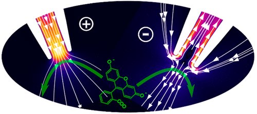Pat Unwin (@patrick_unwin) on Twitter photo Detection & analysis of ion transport and electro-osmosis in nanopipettes. Fabulous work from <a href="/electro_mcp/">Ian McPherson</a>, #PeterBrown & <a href="/Gabrielnegrao_/">Gabriel Negrão</a> . Thanks to <a href="/EPSRC/">Engineering and Physical Sciences Research Council</a> <a href="/Realworldxstals/">Crystallisation in the Real World</a> for funding.
pubs.acs.org/doi/10.1021/ac… Detection & analysis of ion transport and electro-osmosis in nanopipettes. Fabulous work from <a href="/electro_mcp/">Ian McPherson</a>, #PeterBrown & <a href="/Gabrielnegrao_/">Gabriel Negrão</a> . Thanks to <a href="/EPSRC/">Engineering and Physical Sciences Research Council</a> <a href="/Realworldxstals/">Crystallisation in the Real World</a> for funding.
pubs.acs.org/doi/10.1021/ac…