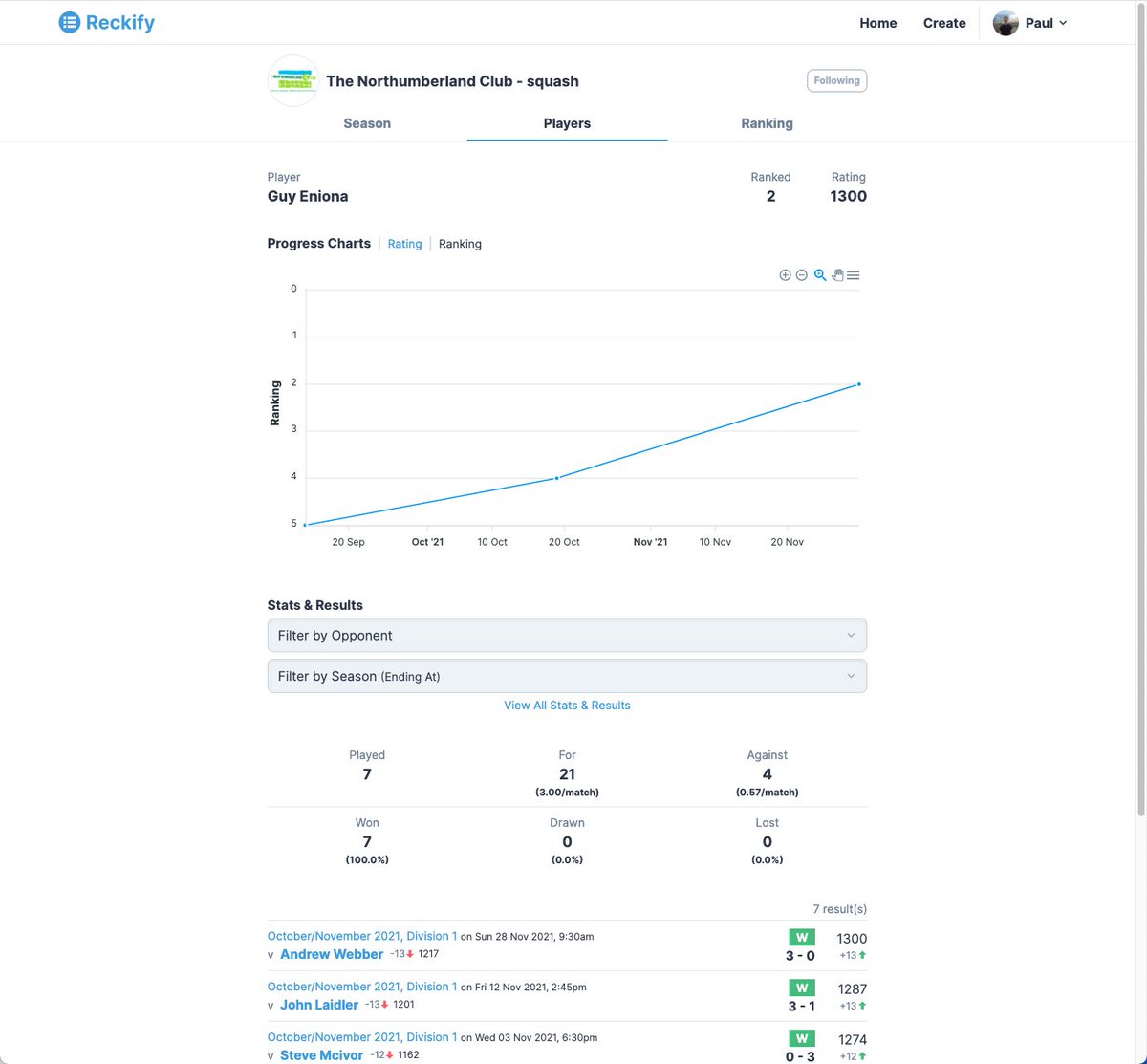 sabresports's tweet image. Player rankings along with player progress charts now complete at reckify.com. See how it works for The Northumberland Club squash leagues at reckify.com/the-northumber….