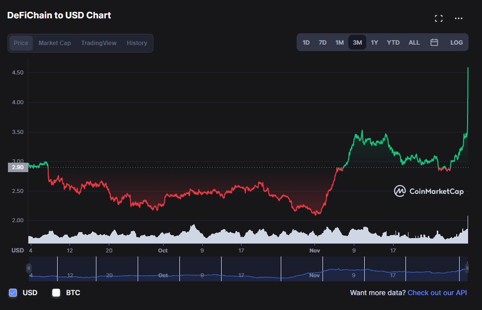 #dfi CHECK 02.12.21
STILL WAITING FOR THE NEXT BIG BANG TODAY #IOTA