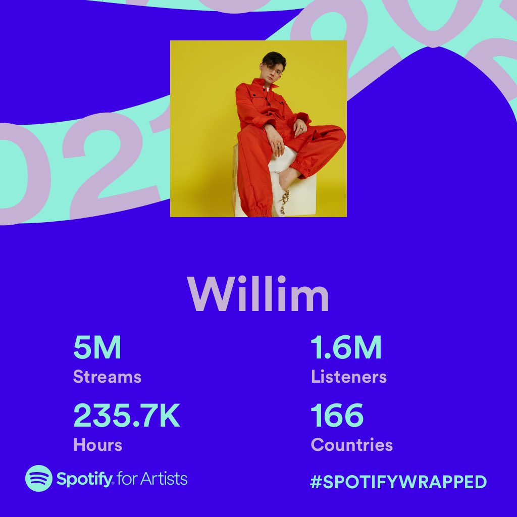 Big things coming in 2022 🙏🙏🙏