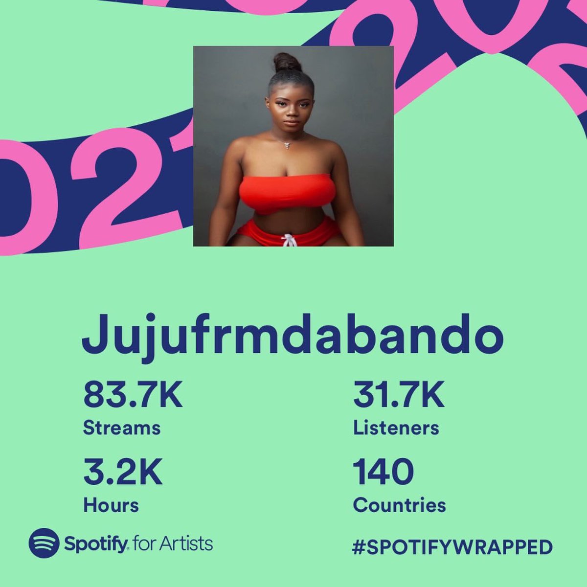 lilysugaredpear's tweet photo. I never thought I could go from 8k plays to 80k pays in one year , but I did it I didn’t stop ,I stayed consistent and it’s really up from here . Thank you to GOD and all my fans that genuinely rock with me . I love y’all 
#2021ArtistWrapped @Spotify  #AppleMusic #Debut Single https://t.co/nrH4gBqo17
