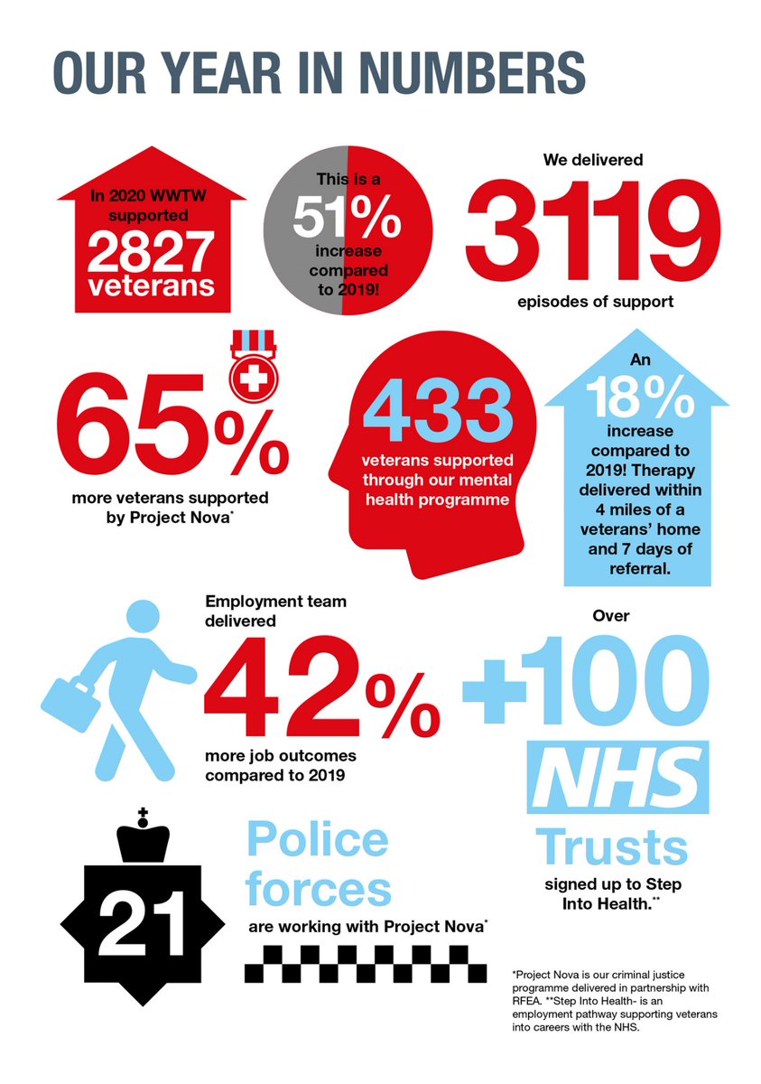 Southsidemag's tweet image. Glenn Smith @BlueRibbonPhoto   is walking 5k for 10 days between 10-20 December to raise funds for Walking with the wounded @supportthewalk to raise £500.  @Southsidemag would like to help Glenn raise/beat his target - Can you help? Read Glenns story at: 
southside.media/walking-home-f…