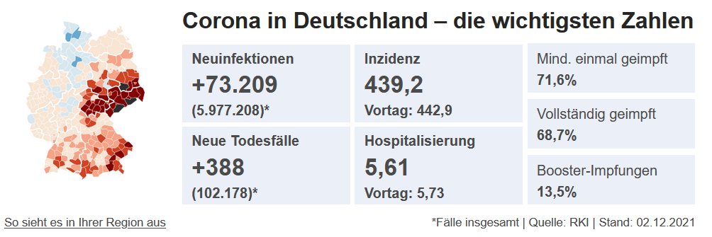 @OWitzig Ungeimpfte in  Deutschland 2021:
Jede unfähige Regierung 'braucht' ihren Sündenbock, bei uns sind es ca. 30% denen die Schuld für politisches Versagen in die Schuhe geschoben wird -
sowas ist dumm: Die nächsten Wahlen kommen❗😜