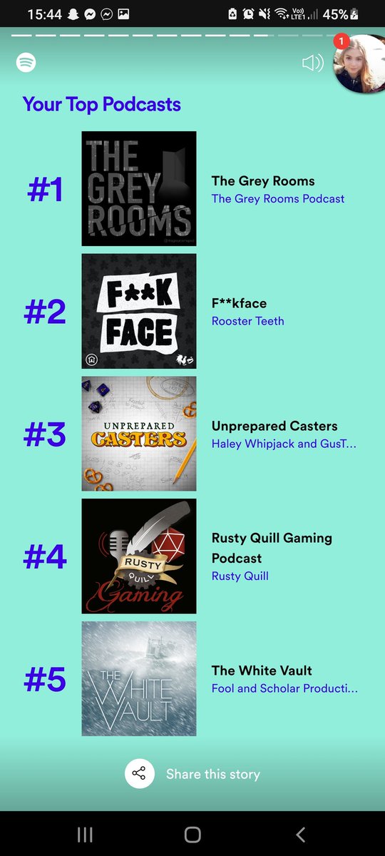 OddPittPatt's tweet photo. For the fact i had about 67400 mins listening time this year doesn't make me surprised. These pods are good y'all #greyrooms #fuckfacepod #unpreparedcasters #rustyquillgaming (cry last ep was yesterday) #thewhitevault https://t.co/VT7sGQUyNc