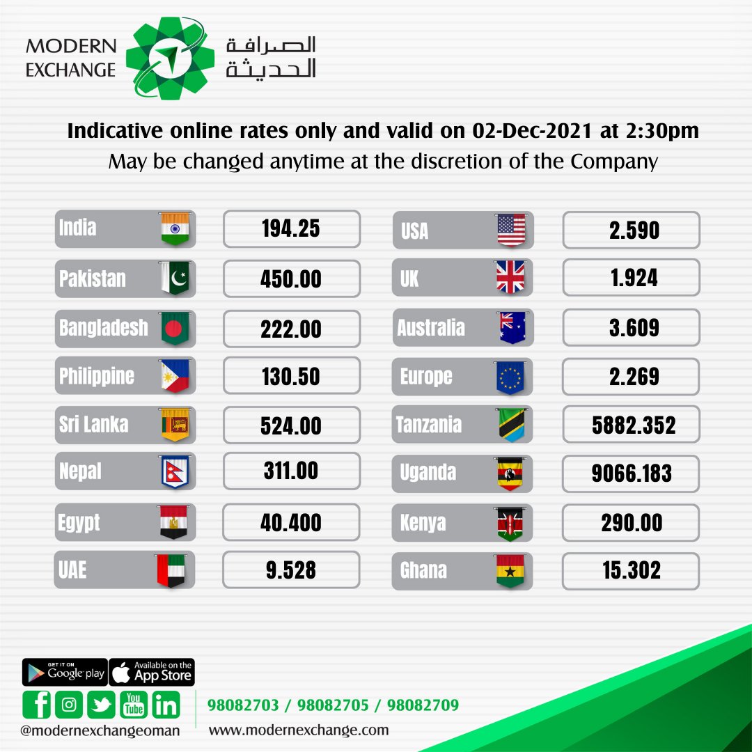 ModernExchangeO's tweet photo. Today's Exchange Rate - 02 Dec 2021, Oman.⏱💳
All branches are open to serve you between 8:00 am to 9:30 pm.
#modernexchange #Oman #Remittance #ExchangeRate https://t.co/Ajder0beut
