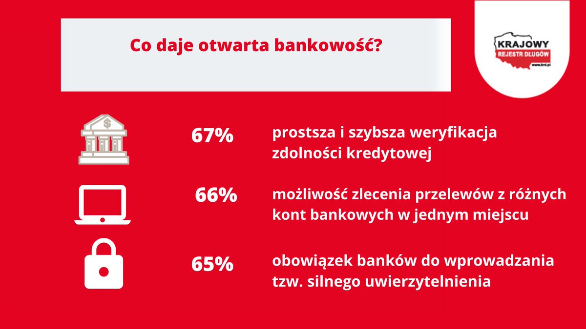 KRD_pl's tweet image. 📌 Na co pozwala #openbanking - zapytaliśmy uczestników badania „Otwarta bankowość w Polsce w 2021 r.”, które przeprowadziliśmy z #EasyCheck 

📌Efekt: 

⤵️⤵️⤵️
