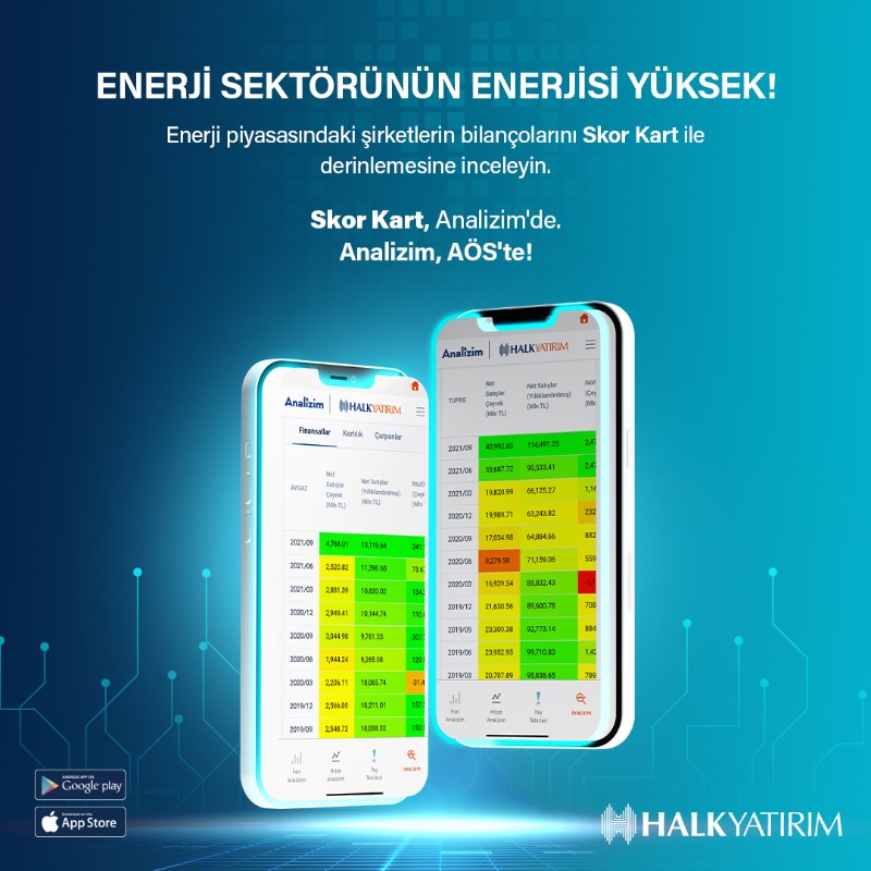 halkyatirim's tweet photo. #Borsaİstanbul'da işlem gören şirketlerin bilançolarını Skor Kart ile hızlı ve derinlemesine analiz edebilirsiniz.
Skor Kart, Analizim'de, Analizim, AÖS'te!
AÖS, Google Play ve App Store'da!
#HalkYatırım #BugüneBugünYatırım #YatırımDanışmanlığı #Yatırım #SkorKart #Analizim #AÖS