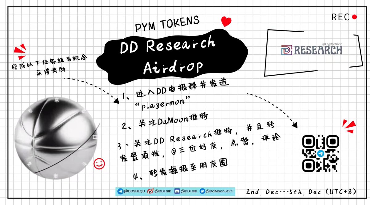 DDResearchDD's tweet photo. #Giveaway 🎁 @playermons - 利用自己的playermons，在星际中，进行团队作战的Play to earn游戏。（12月3、4、5、6，进行开蛋活动）

#空投 需要完成任务，并且填表，一共送出价值 $1000的PYM🥳🥳🥳

谷歌表单：https://t.co/cHCmQPZo6R

@DaMoonSOC1 @0xPolygon 🎇🆗💯✨🚀

*活动一些解释权归DD社区* https://t.co/tDU4sXxBGn