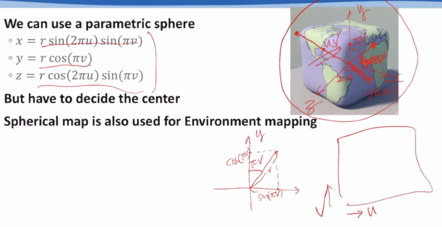 imdongye's tweet photo. spherical mapping,
텍스쳐맵으로 모델을 감싸고 중심에서 모델의 면을 지나 구면까지 닿을때 그면의 색을 구면의 색으로 칠한다.
구면에 닿는 점과 모델에 닿는점은 구면좌표계로봤을때 rho(r)만 다르게된다. 
구면좌표계에서 0~2PI 인 theta와 u가 대응되고 0~PI인 phi와 v가 대응돼서 xyz를 구한다. https://t.co/f7is7gqZok