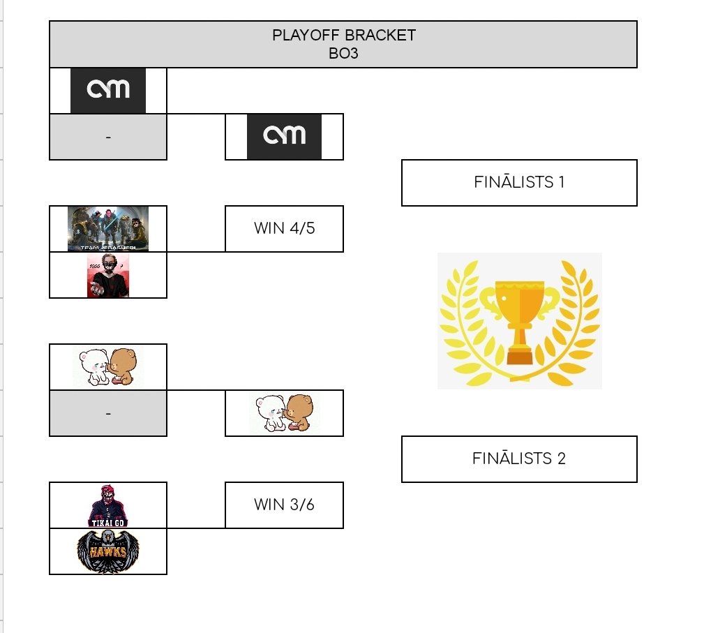 tikaigo's tweet photo. All the teams that survived to playoffs, @tikaigo 👑

#champions #dota2 #LVD2L https://t.co/6G0gGE237X