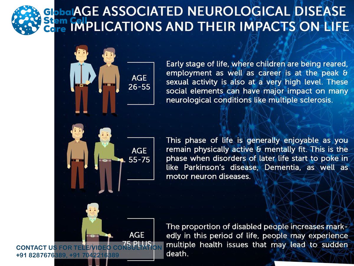globalstemcellC's tweet image. Age-associated neurological disease implications and their impacts on life 

#neurological #neurologicaldisease #neuroproblem #stemcell #globalstemcellcare #stemcellsurgery #stemcelltherapy #stemcelltransplant #stemcellresearch #stemcellgrowthfactor